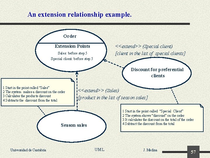 An extension relationship example. Order Extension Points <<extend>> (Special client) [client in the list