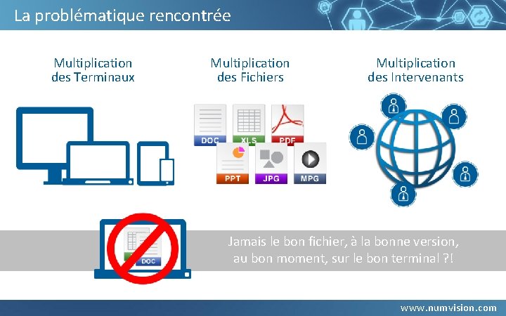 La problématique rencontrée Multiplication des Terminaux Multiplication des Fichiers Multiplication des Intervenants Jamais le La problématique rencontrée Multiplication des Terminaux Multiplication des Fichiers Multiplication des Intervenants Jamais le