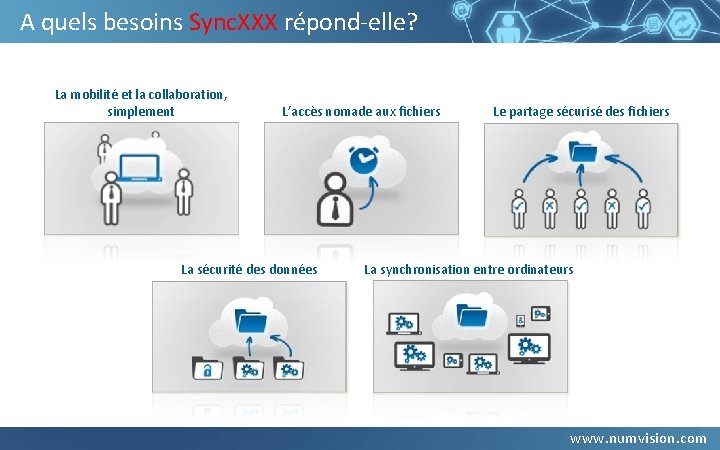 A quels besoins Sync. XXX répond-elle? La mobilité et la collaboration, simplement L’accès nomade A quels besoins Sync. XXX répond-elle? La mobilité et la collaboration, simplement L’accès nomade