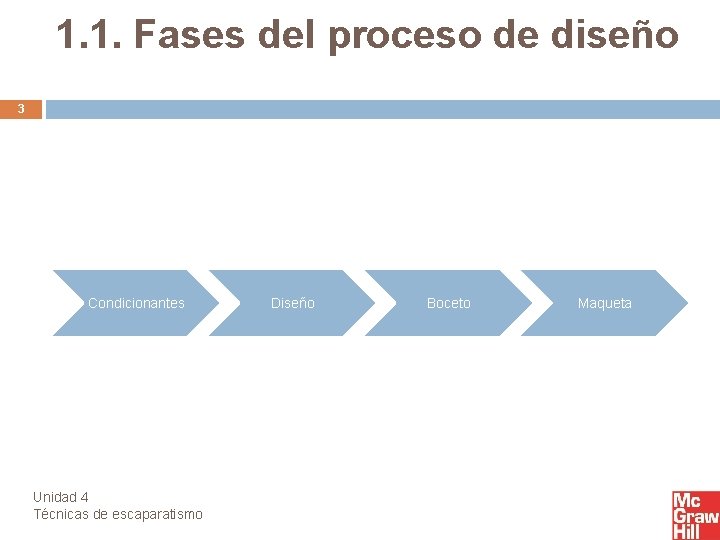 1. 1. Fases del proceso de diseño 3 Condicionantes Unidad 4 Técnicas de escaparatismo