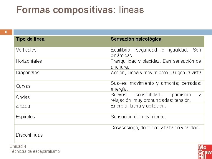 Formas compositivas: líneas 8 Tipo de línea Sensación psicológica Verticales Equilibrio, seguridad e igualdad.