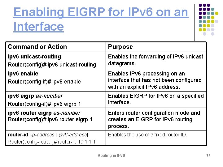 Enabling EIGRP for IPv 6 on an Interface Command or Action Purpose ipv 6