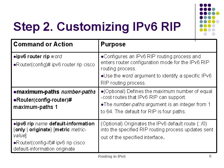 Step 2. Customizing IPv 6 RIP Command or Action Purpose lipv 6 l. Configures