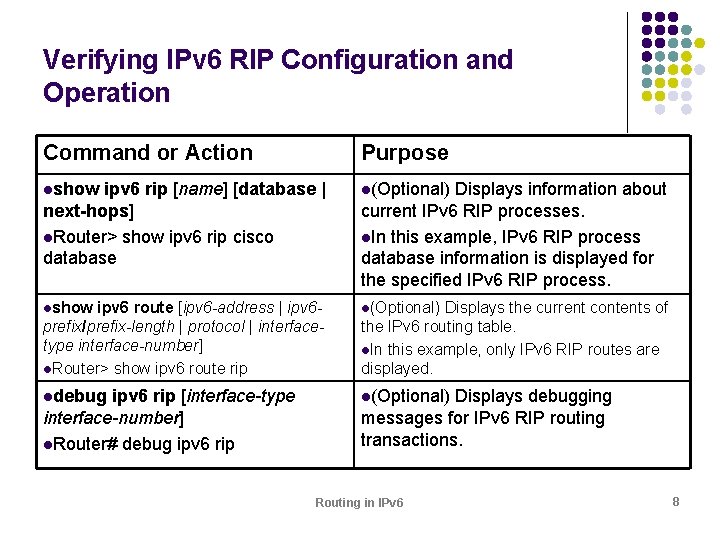 Verifying IPv 6 RIP Configuration and Operation Command or Action Purpose lshow ipv 6
