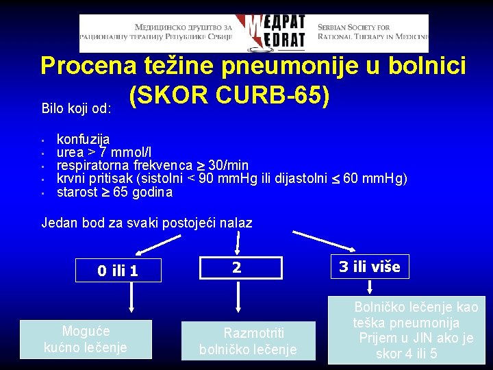 Procena težine pneumonije u bolnici (SKOR CURB-65) Bilo koji od: • • • konfuzija