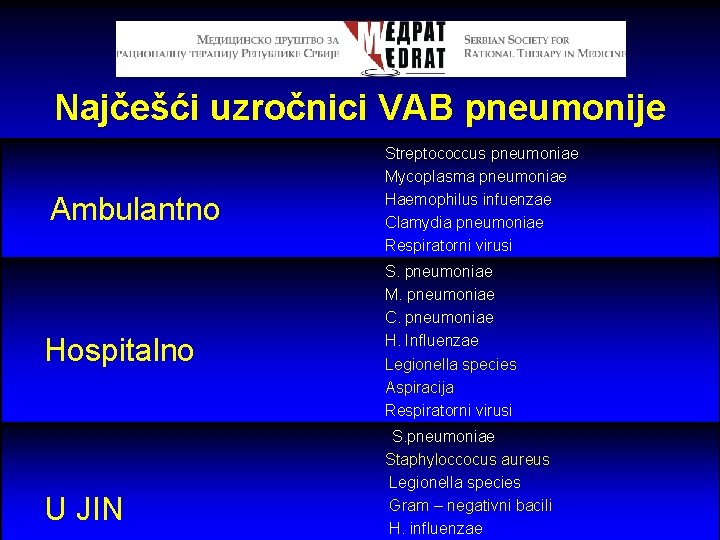 Najčešći uzročnici VAB pneumonije Streptococcus pneumoniae Mycoplasma pneumoniae Haemophilus infuenzae Clamydia pneumoniae Respiratorni virusi