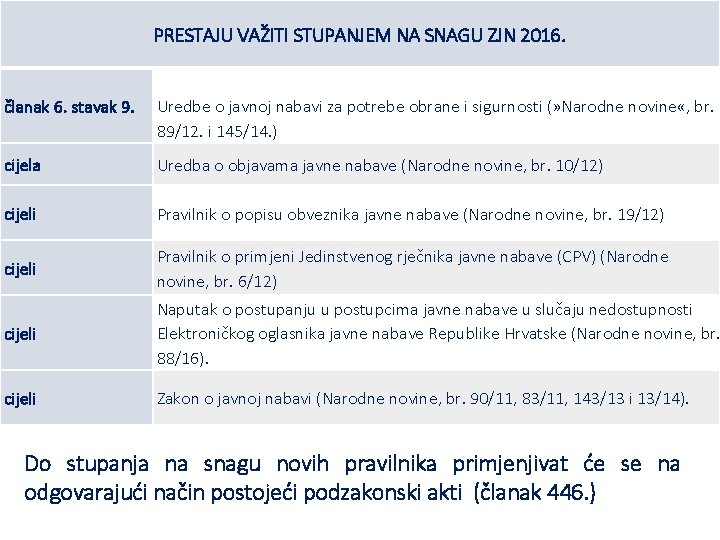 PRESTAJU VAŽITI STUPANJEM NA SNAGU ZJN 2016. članak 6. stavak 9. Uredbe o javnoj