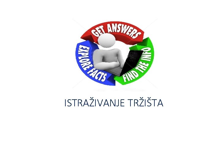  ISTRAŽIVANJE TRŽIŠTA 