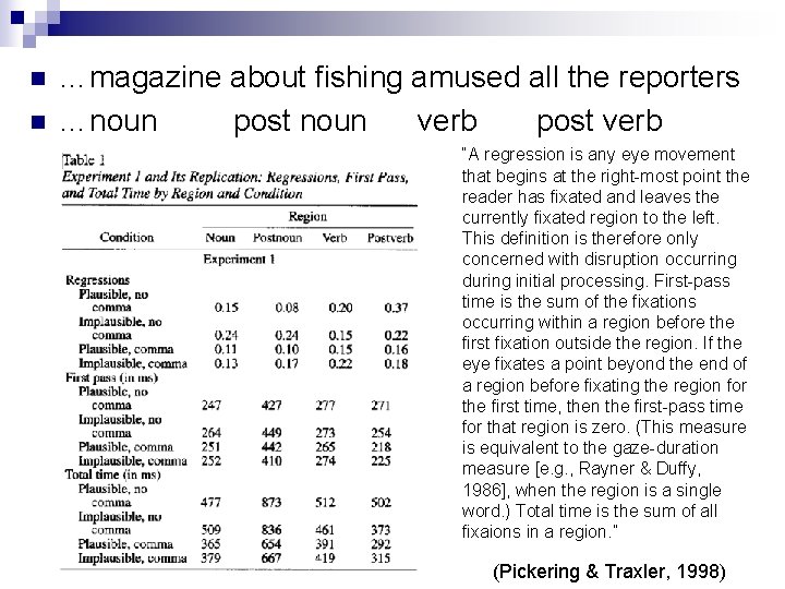 n n …magazine about fishing amused all the reporters …noun post noun verb post