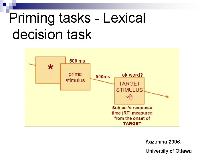 Priming tasks - Lexical decision task Kazanina 2006, University of Ottawa 