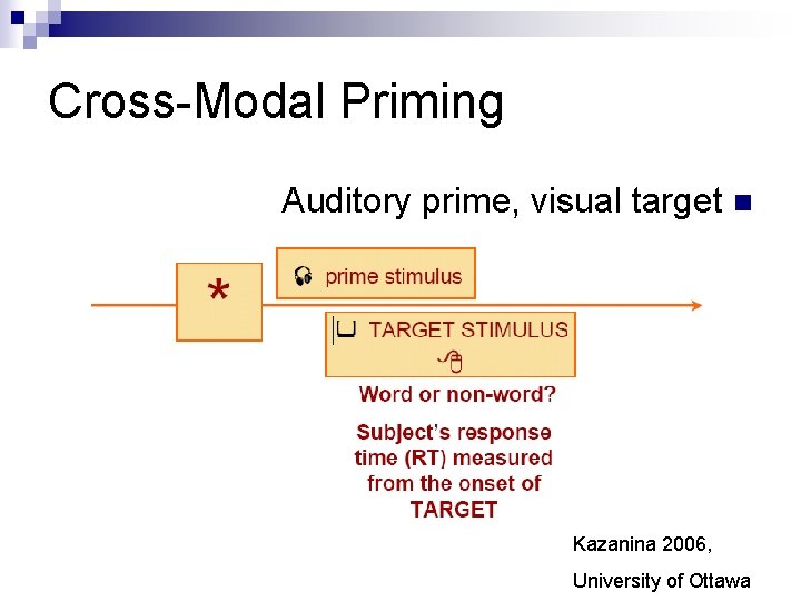 Cross-Modal Priming Auditory prime, visual target n Kazanina 2006, University of Ottawa 