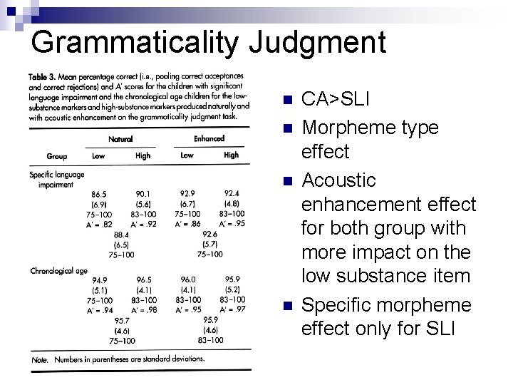 Grammaticality Judgment n n CA>SLI Morpheme type effect Acoustic enhancement effect for both group