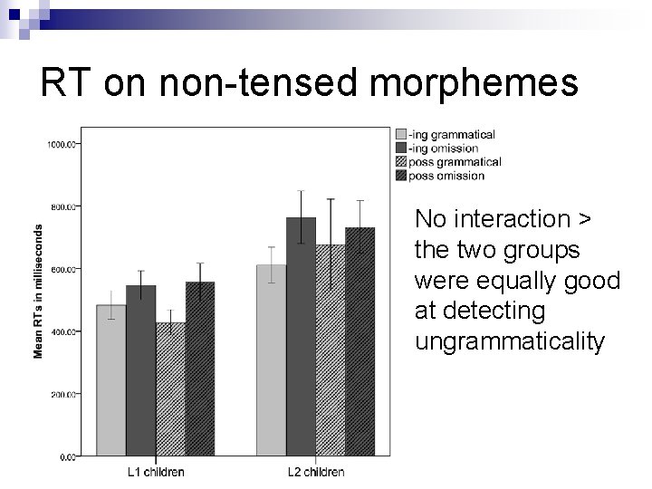 RT on non-tensed morphemes No interaction > the two groups were equally good at