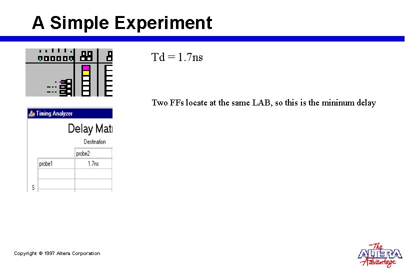 A Simple Experiment Td = 1. 7 ns Two FFs locate at the same