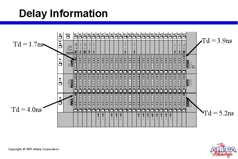 Delay Information Td = 1. 7 ns Td = 4. 0 ns Copyright ©