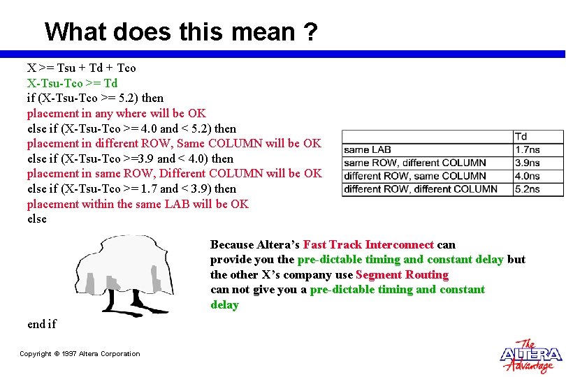 What does this mean ? X >= Tsu + Td + Tco X-Tsu-Tco >=