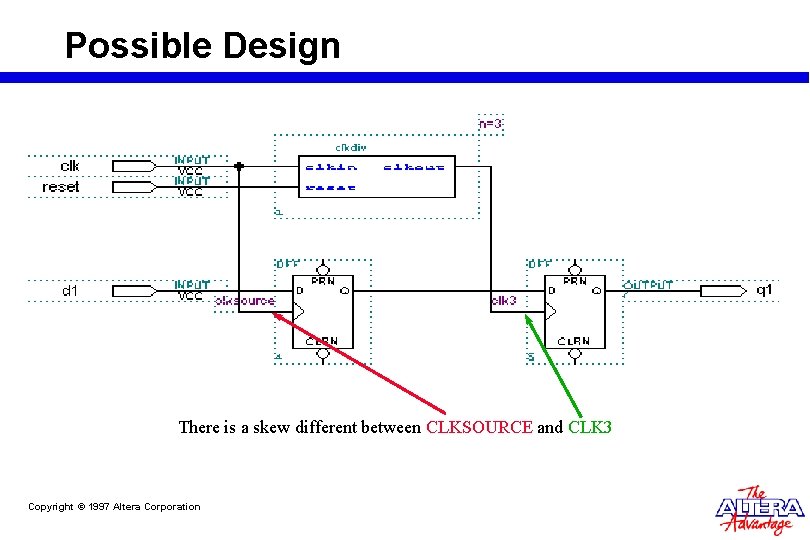 Possible Design There is a skew different between CLKSOURCE and CLK 3 Copyright ©