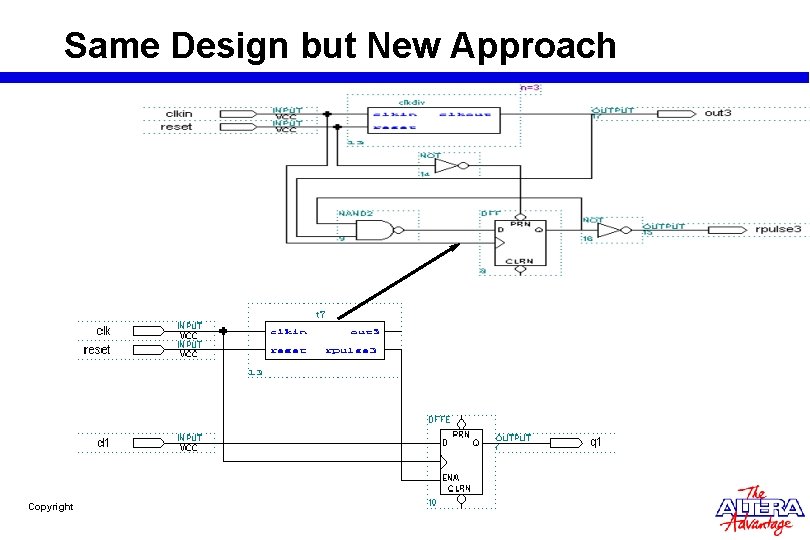 Same Design but New Approach Copyright © 1997 Altera Corporation 