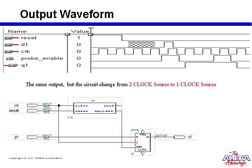 Output Waveform The same output, but the circuit change from 2 CLOCK Source to