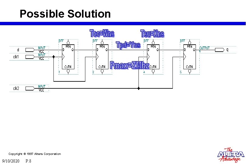 Possible Solution Copyright © 1997 Altera Corporation 9/10/2020 P. 8 