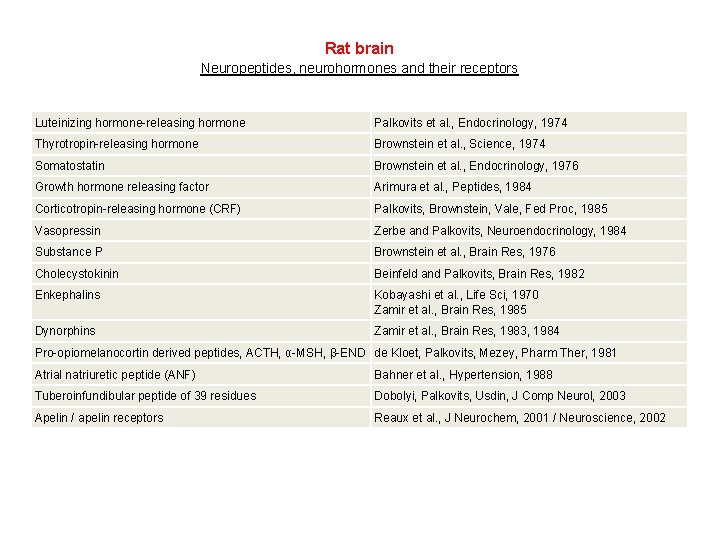 Rat brain Neuropeptides, neurohormones and their receptors Luteinizing hormone-releasing hormone Palkovits et al. ,