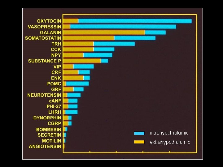 intrahypothalamic extrahypothalamic intrahypothalamic extrahypothalamic