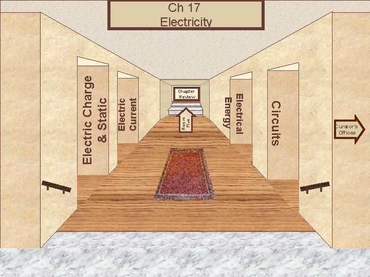 Room Five Museum Entrance Circuits Electric Current Chapter Review Electrical Energy Electric Charge &