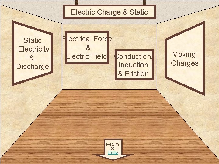 Electric Charge & Static Room 1 Static Electricity & Discharge Electrical Force & Electric