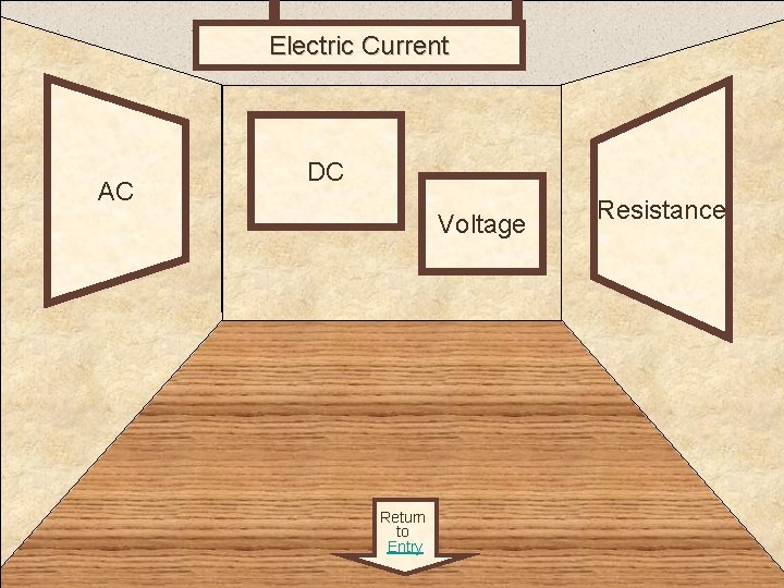 Electric Current Room 2 AC DC Voltage Return to Entry Resistance 