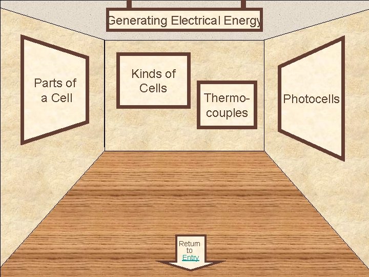 Generating Electrical Energy Room 3 Parts of a Cell Kinds of Cells Thermocouples Return