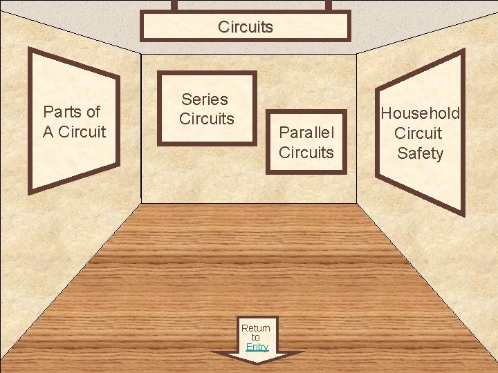 Circuits Room 4 Parts of A Circuit Series Circuits Parallel Circuits Return to Entry