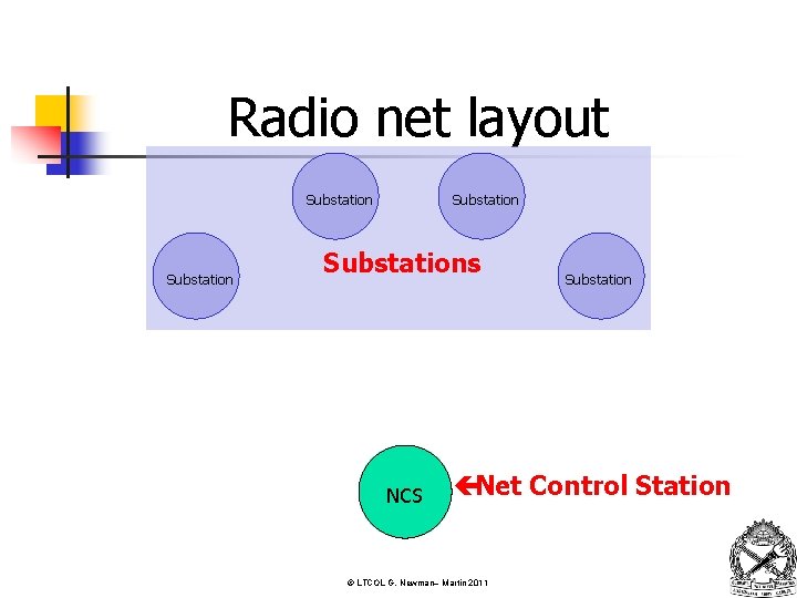 Radio net layout Substations NCS Substation çNet Control Station © LTCOL G. Newman– Martin