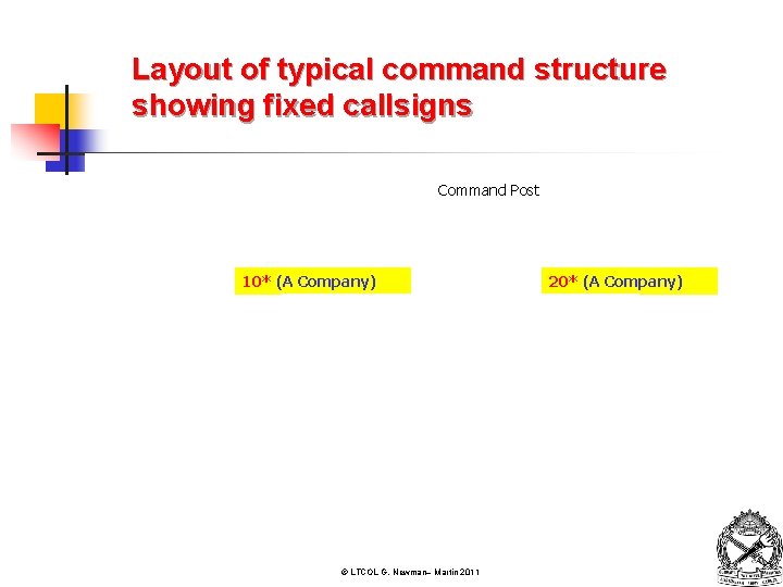 Layout of typical command structure showing fixed callsigns Command Post 10* (A Company) ©