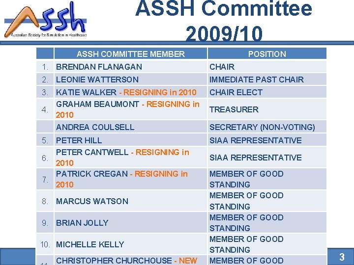 ASSH Committee 2009/10 ASSH COMMITTEE MEMBER POSITION 1. BRENDAN FLANAGAN CHAIR 2. LEONIE WATTERSON