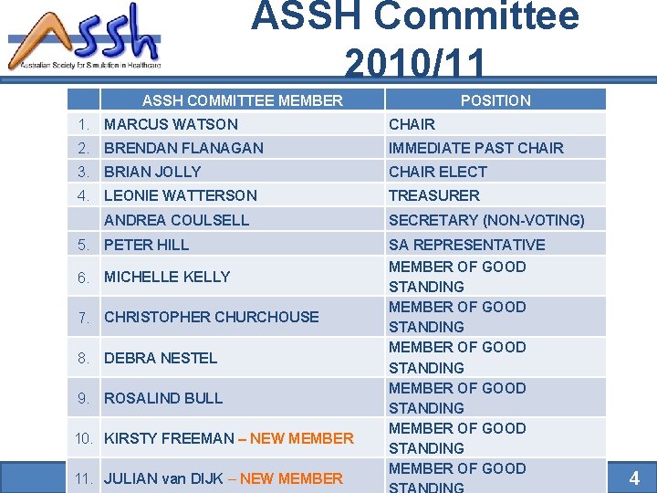 ASSH Committee 2010/11 ASSH COMMITTEE MEMBER POSITION 1. MARCUS WATSON CHAIR 2. BRENDAN FLANAGAN