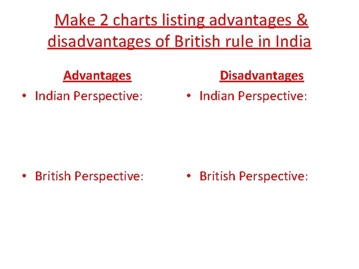  Make 2 charts listing advantages & disadvantages of British rule in India Advantages