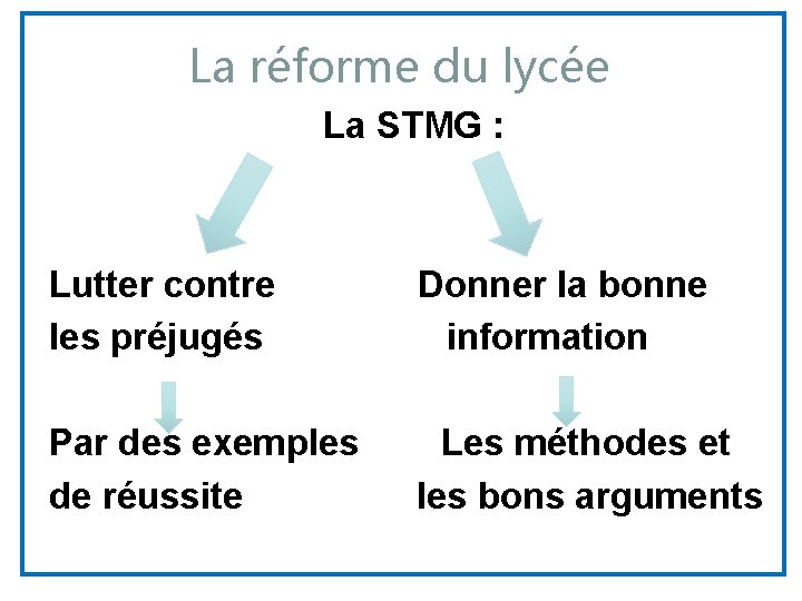 La réforme du lycée La STMG : Lutter contre Donner la bonne les préjugés
