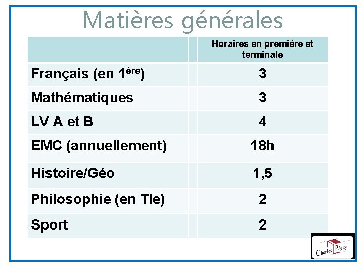 Matières générales Horaires en première et terminale Français (en 1ère) 3 Mathématiques 3 LV