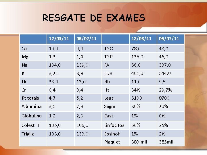 RESGATE DE EXAMES 12/03/11 05/07/11 Ca 10, 0 9, 0 TGO 78, 0 43,
