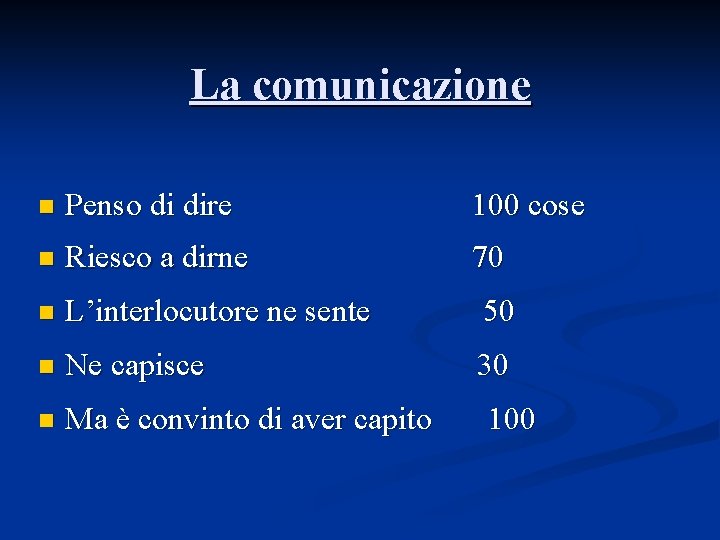 La comunicazione n Penso di dire 100 cose n Riesco a dirne 70 n