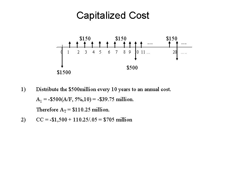 Capitalized Cost $150 0 1 2 3 $150 4 5 6 $1500 1) 7