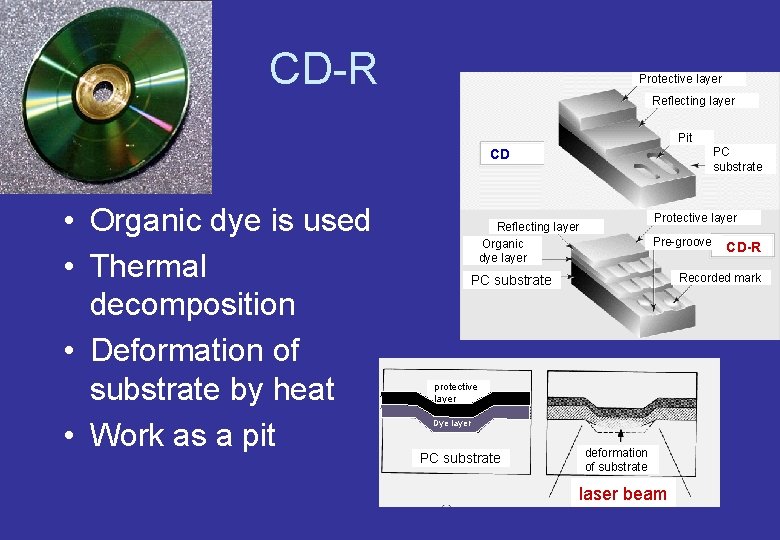 CD-R Protective layer Reflecting layer Pit PC substrate CD • Organic dye is used