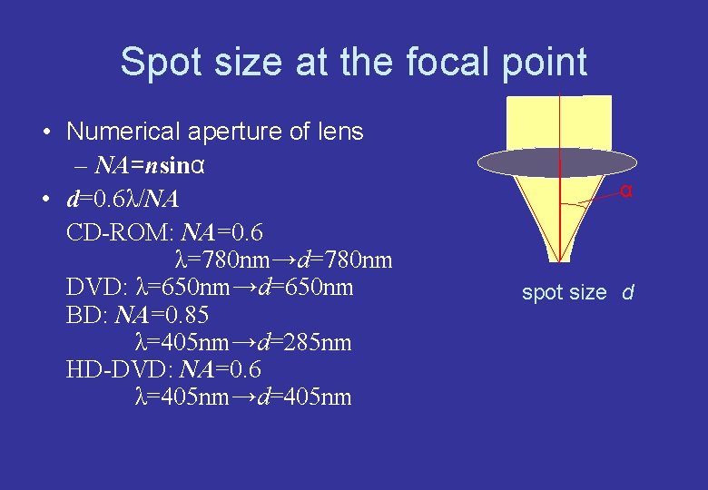 Spot size at the focal point • Numerical aperture of lens – NA=nsinα •