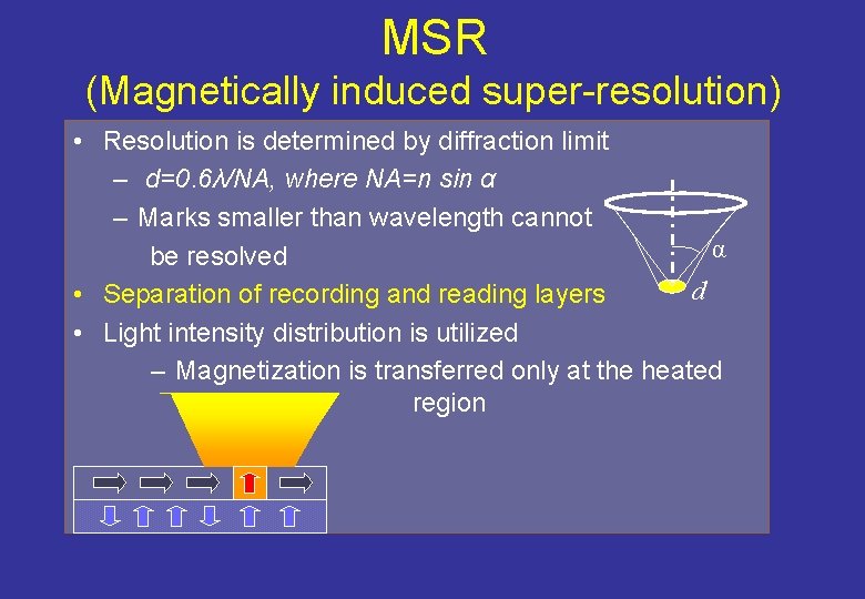 MSR (Magnetically induced super-resolution) • Resolution is determined by diffraction limit – d=0. 6λ/NA,