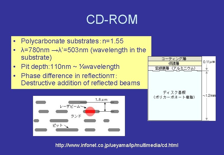 CD-ROM • Polycarbonate substrates：n=1. 55 • λ=780 nm →λ’=503 nm (wavelength in the substrate)