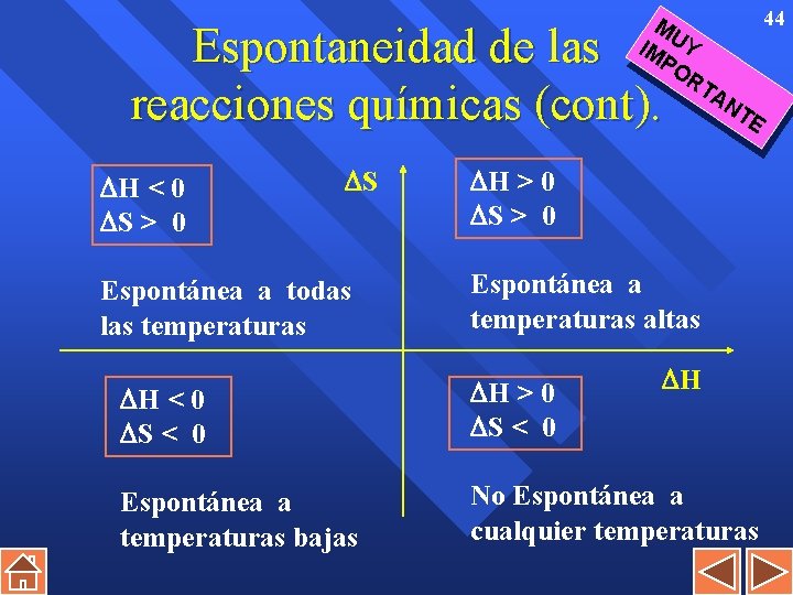 44 MU IM Y PO RT AN Espontaneidad de las reacciones químicas (cont). H