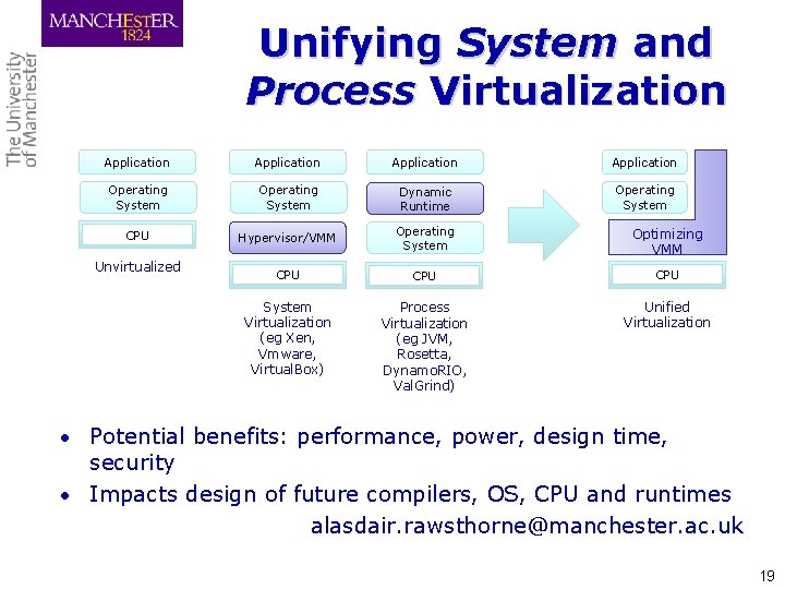 Unifying System and Process Virtualization Application Operating System Dynamic Runtime Operating System CPU Hypervisor/VMM