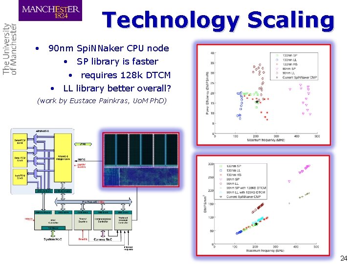 Technology Scaling • 90 nm Spi. NNaker CPU node SP library is faster •