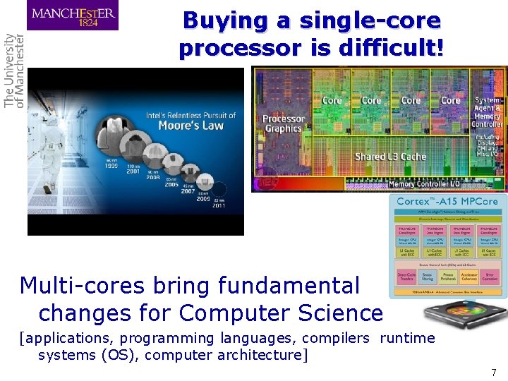 Buying a single-core processor is difficult! Multi-cores bring fundamental changes for Computer Science [applications,