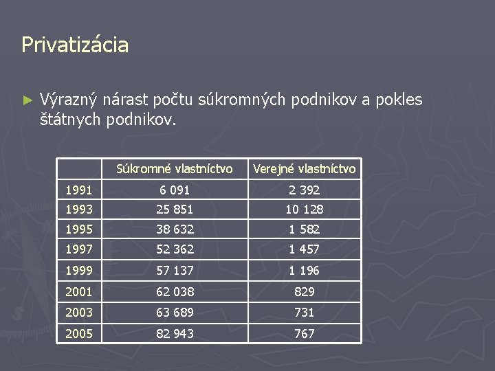 Privatizácia ► Výrazný nárast počtu súkromných podnikov a pokles štátnych podnikov. Súkromné vlastníctvo Verejné